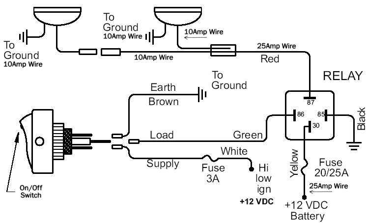 Wiring diagram for the headlight relay