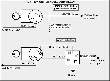 Ignition relay application